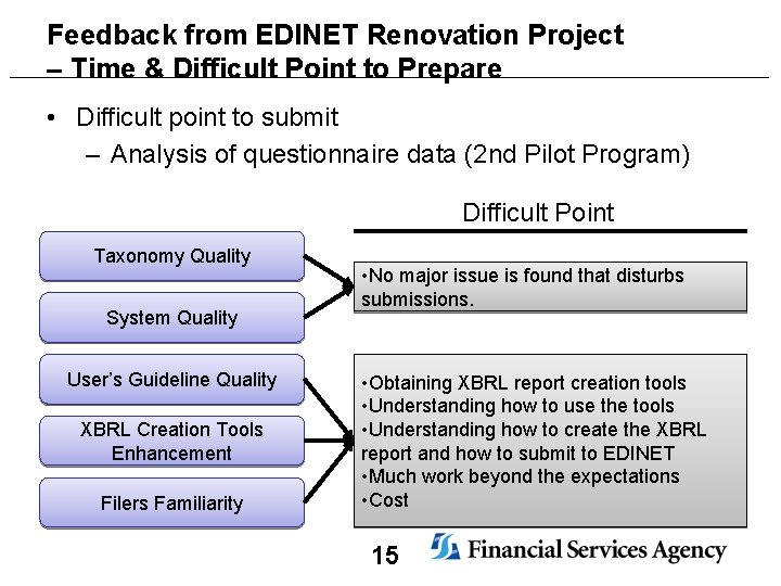 Feedback from EDINET Renovation Project – Time & Difficult Point to Prepare • Difficult