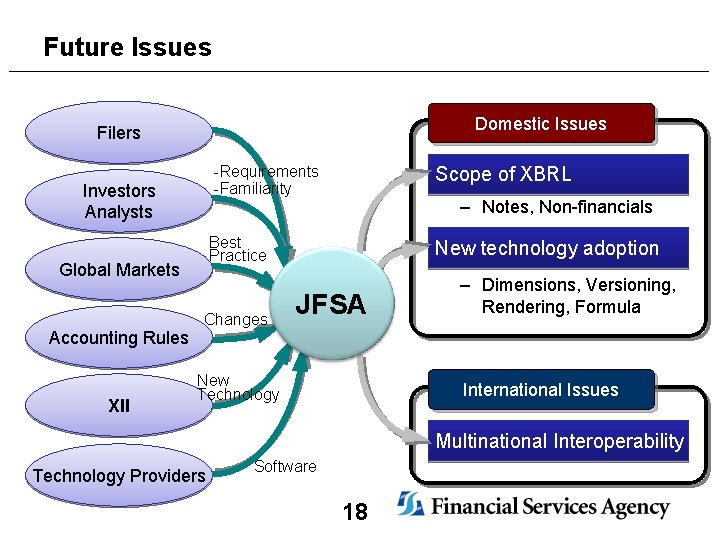 Future Issues Domestic Issues Filers -Requirements -Familiarity Investors Analysts XII – Notes, Non-financials Best