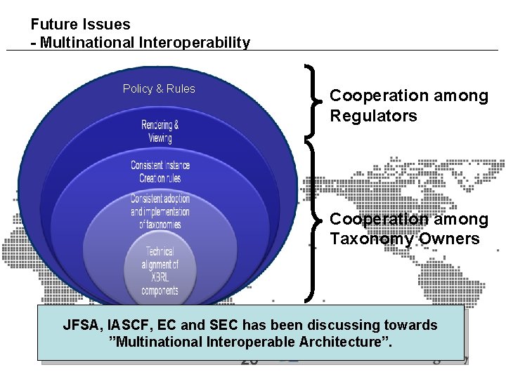 Future Issues - Multinational Interoperability Policy & Rules Cooperation among Regulators Cooperation among Taxonomy