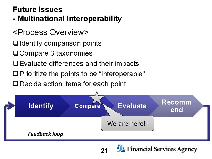 Future Issues - Multinational Interoperability <Process Overview> q Identify comparison points q Compare 3