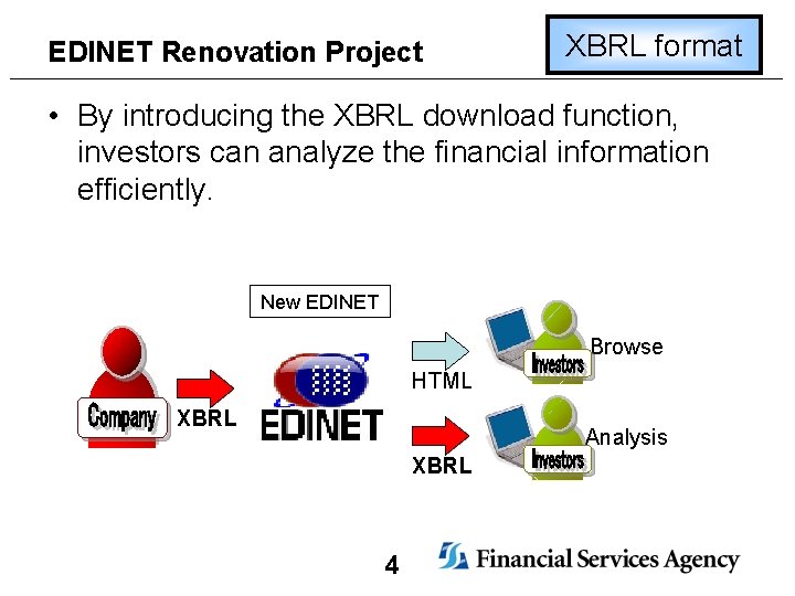 EDINET Renovation Project XBRL format • By introducing the XBRL download function, investors can