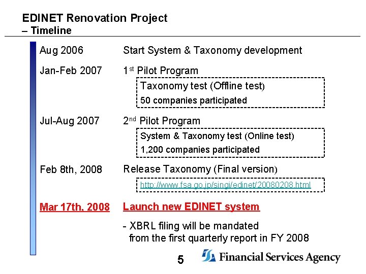 EDINET Renovation Project – Timeline Aug 2006 Start System & Taxonomy development Jan-Feb 2007