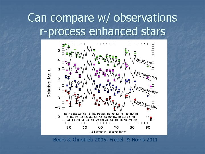 Can compare w/ observations r-process enhanced stars Beers & Christlieb 2005; Frebel & Norris