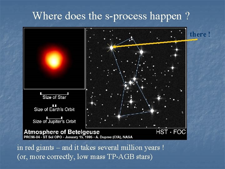 Where does the s-process happen ? there ! in red giants – and it