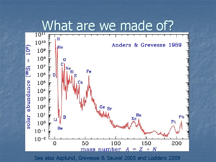 What are we made of? See also Asplund, Grevesse & Sauval 2005 and Lodders