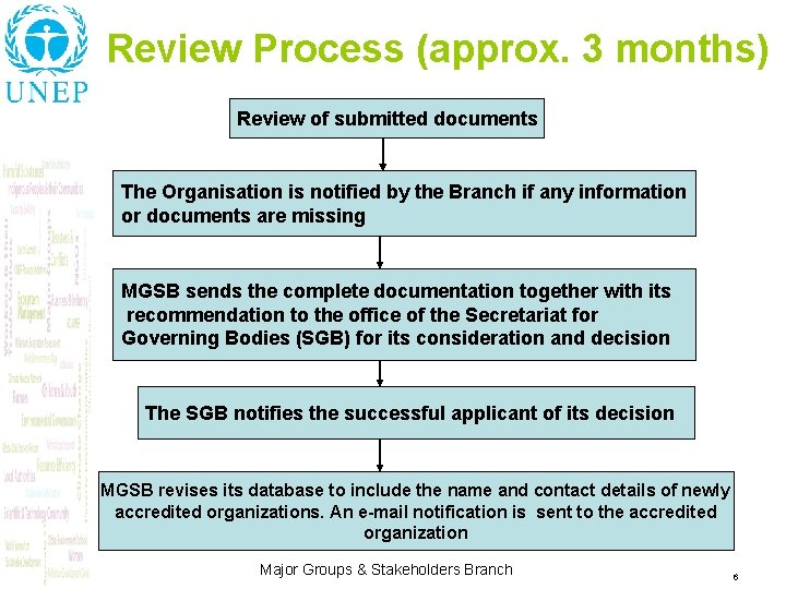 Review Process (approx. 3 months) Review of submitted documents The Organisation is notified by