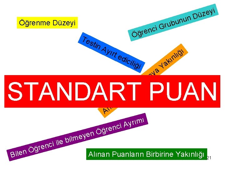 n u rub Öğrenme Düzeyi Te stin i y e z Dü G i