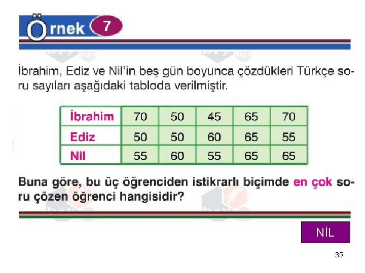 NİL 35 