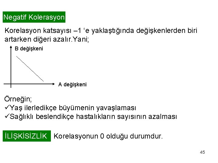 Negatif Kolerasyon Korelasyon katsayısı – 1 ‘e yaklaştığında değişkenlerden biri artarken diğeri azalır. Yani;