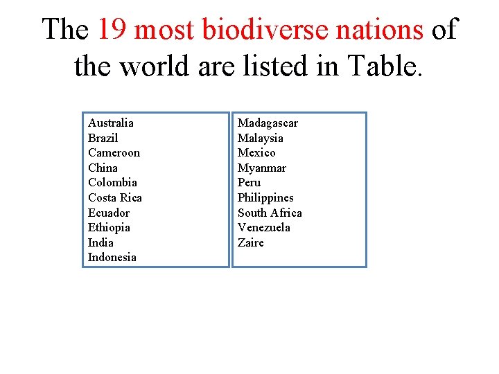 The 19 most biodiverse nations of the world are listed in Table. Australia Brazil