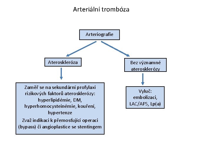 Arteriální trombóza Arteriografie Ateroskleróza Zaměř se na sekundární profylaxi rizikových faktorů aterosklerózy: hyperlipidémie, DM,