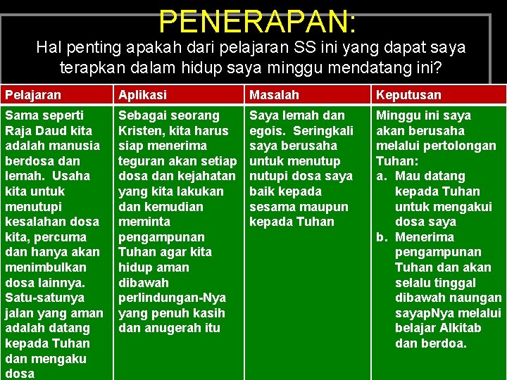 PENERAPAN: Hal penting apakah dari pelajaran SS ini yang dapat saya terapkan dalam hidup PENERAPAN: Hal penting apakah dari pelajaran SS ini yang dapat saya terapkan dalam hidup
