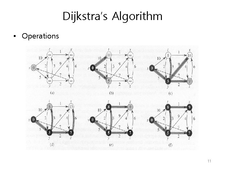 Dijkstra’s Algorithm • Operations 11 