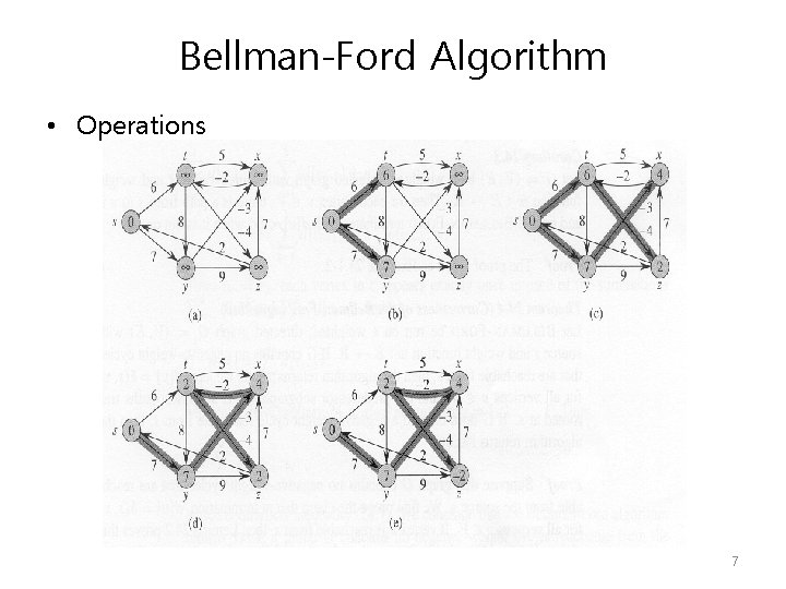 Bellman-Ford Algorithm • Operations 7 