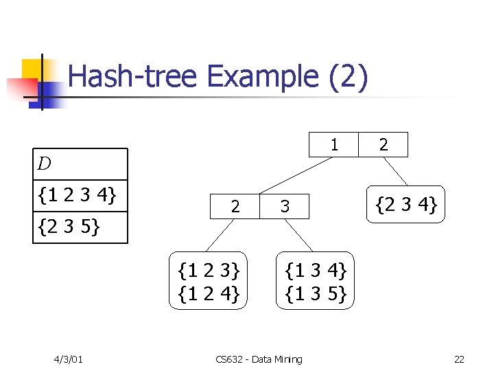 Hash-tree Example (2) 1 D {1 2 3 4} {2 3 5} 2 {1