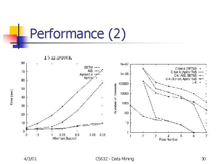 Performance (2) 4/3/01 CS 632 - Data Mining 30 