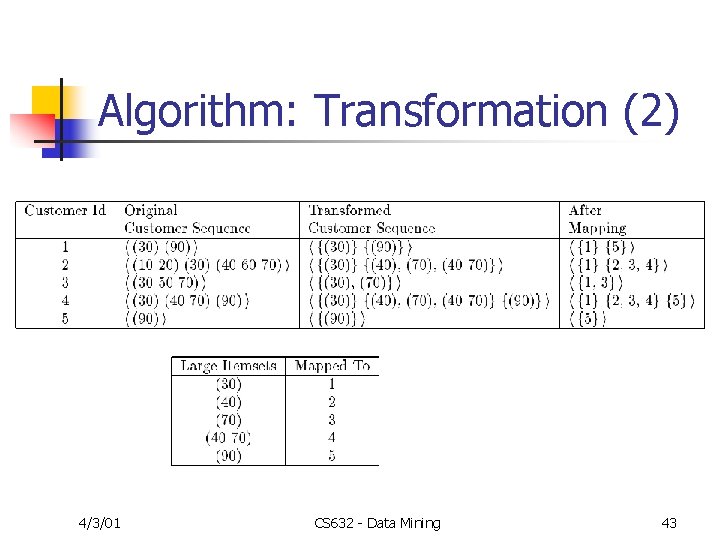 Algorithm: Transformation (2) 4/3/01 CS 632 - Data Mining 43 