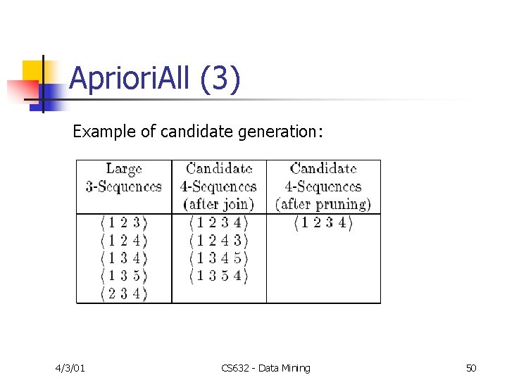 Apriori. All (3) Example of candidate generation: 4/3/01 CS 632 - Data Mining 50