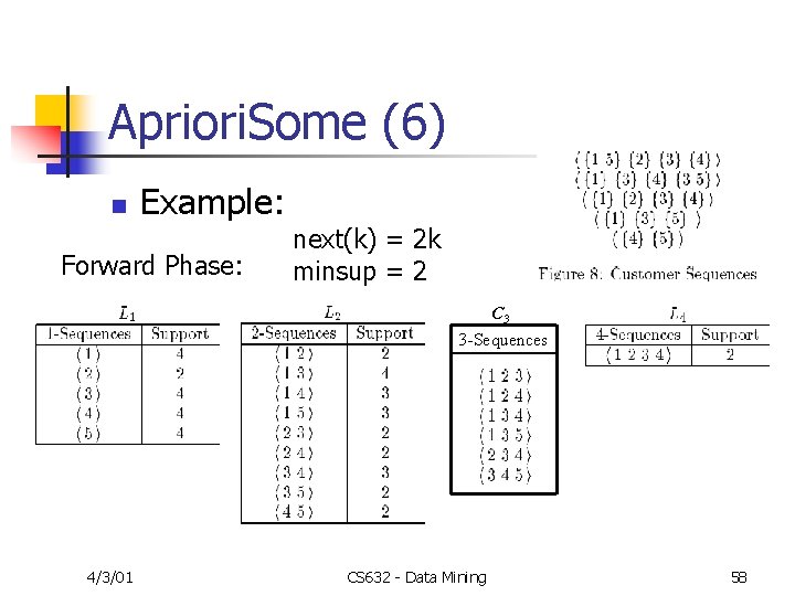 Apriori. Some (6) n Example: Forward Phase: next(k) = 2 k minsup = 2