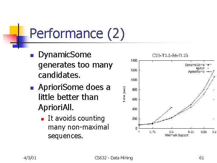 Performance (2) n n Dynamic. Some generates too many candidates. Apriori. Some does a
