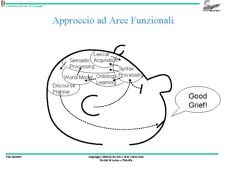 University of Rome “Tor Vergata” Approccio ad Aree Funzionali Lexical Semantic Acquisition Processing Syntax
