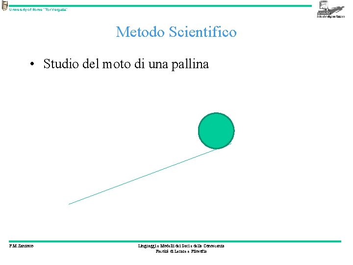 University of Rome “Tor Vergata” Metodo Scientifico • Studio del moto di una pallina