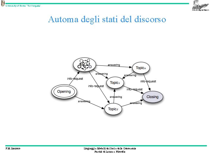 University of Rome “Tor Vergata” Automa degli stati del discorso F. M. Zanzotto Linguaggi