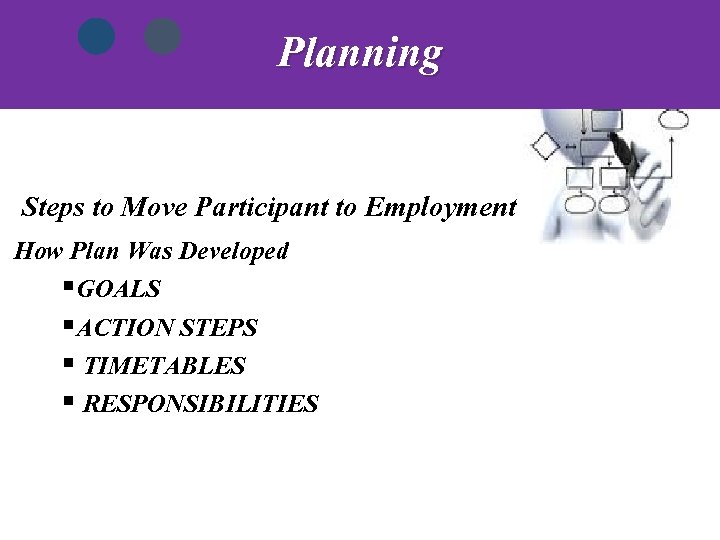 Planning Steps to Move Participant to Employment How Plan Was Developed §GOALS §ACTION STEPS
