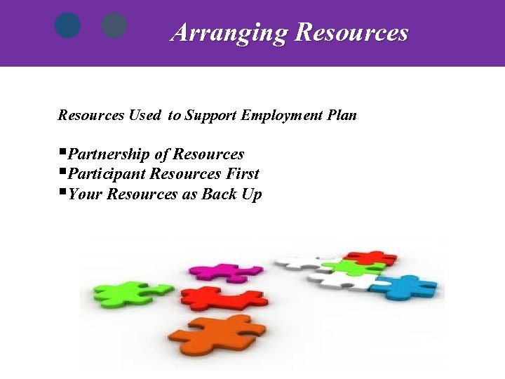 Arranging Resources Used to Support Employment Plan §Partnership of Resources §Participant Resources First §Your