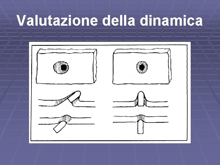 Valutazione della dinamica 