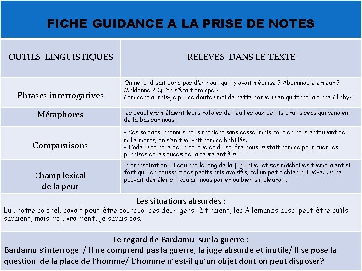 FICHE GUIDANCE A LA PRISE DE NOTES OUTILS LINGUISTIQUES Phrases interrogatives Métaphores Comparaisons Champ