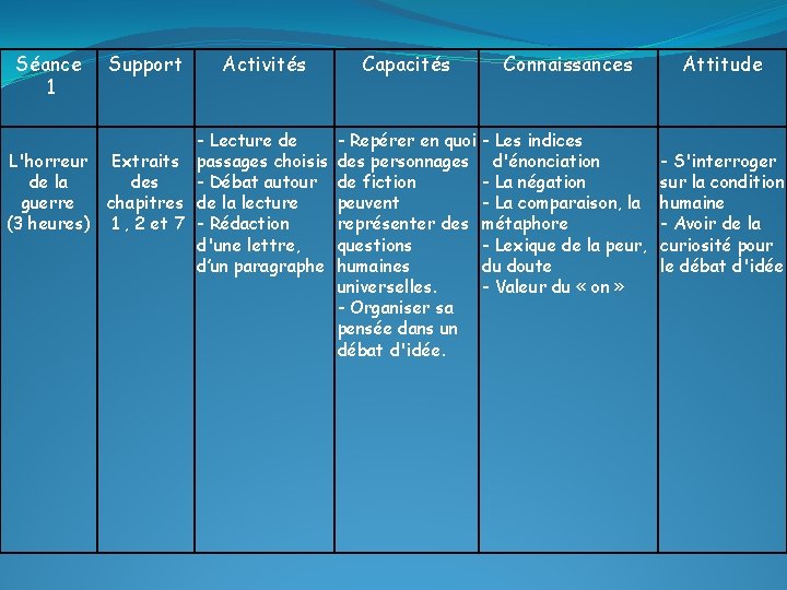 Séance 1 Support Activités - Lecture de L'horreur Extraits passages choisis de la des