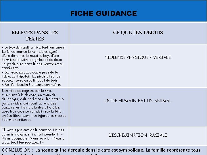 FICHE GUIDANCE RELEVES DANS LES TEXTES - Le boy demandé arriva fort lentement. Le