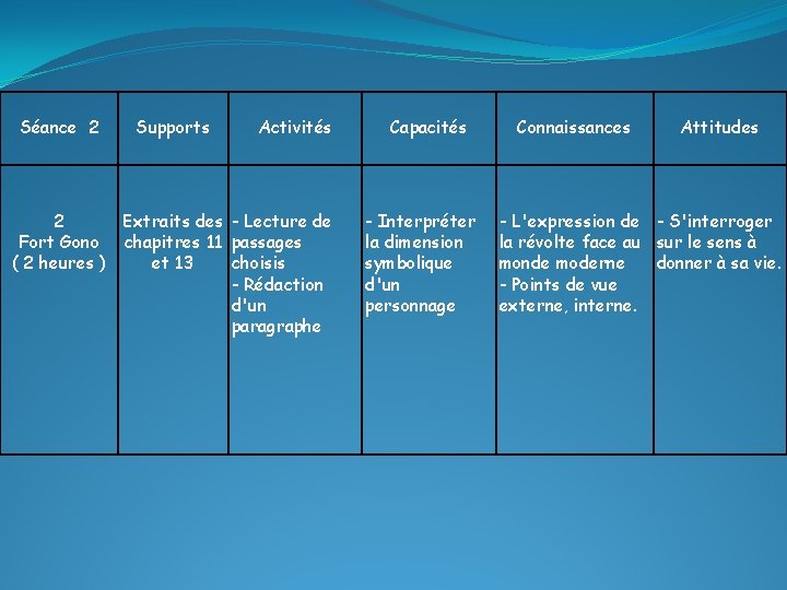 Séance 2 Supports Activités 2 Extraits des - Lecture de Fort Gono chapitres 11