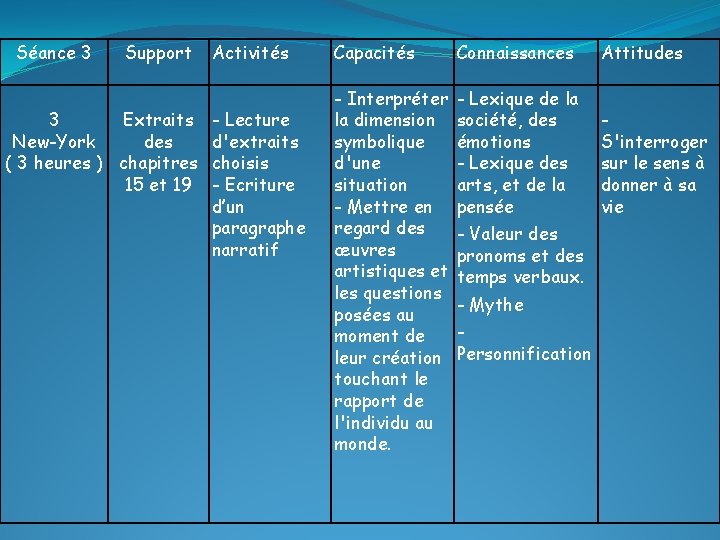 Séance 3 Support 3 Extraits New-York des ( 3 heures ) chapitres 15 et