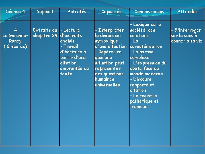 Séance 4 4 La Garenne. Rancy ( 2 heures) Support Activités Extraits du -