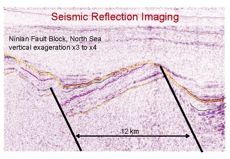 Seismic Reflection Imaging Ninian Fault Block, North Sea vertical exageration x 3 to x