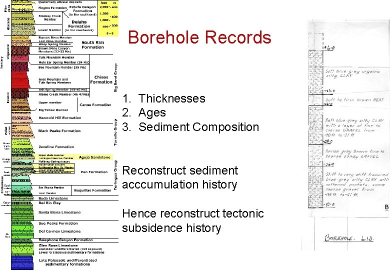 Borehole Records 1. Thicknesses 2. Ages 3. Sediment Composition Reconstruct sediment acccumulation history Hence