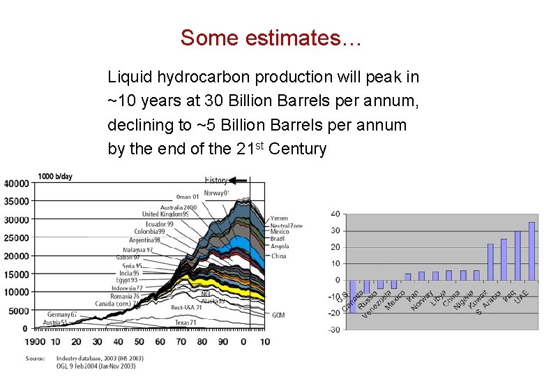 Some estimates… Liquid hydrocarbon production will peak in ~10 years at 30 Billion Barrels