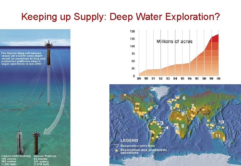 Keeping up Supply: Deep Water Exploration? 