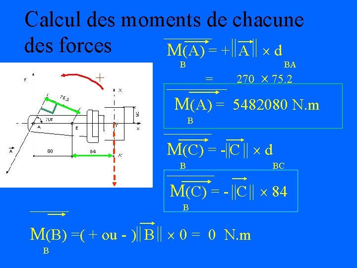 Calcul des moments de chacune des forces M(A) = + A d + B