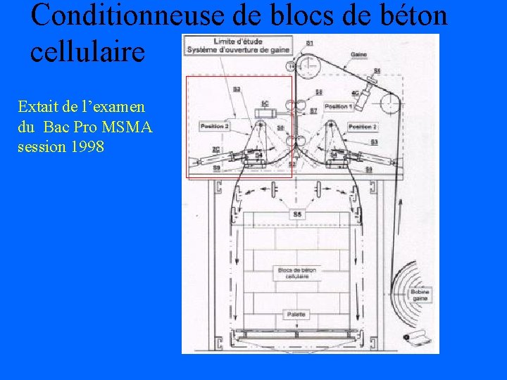 Conditionneuse de blocs de béton cellulaire Extait de l’examen du Bac Pro MSMA session