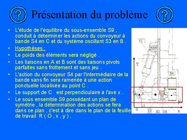 Présentation du problème • L'étude de l'équilibre du sous-ensemble S 9 , conduit à