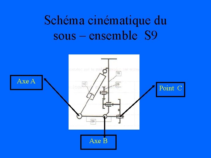 Schéma cinématique du sous – ensemble S 9 Axe A Point C Axe B