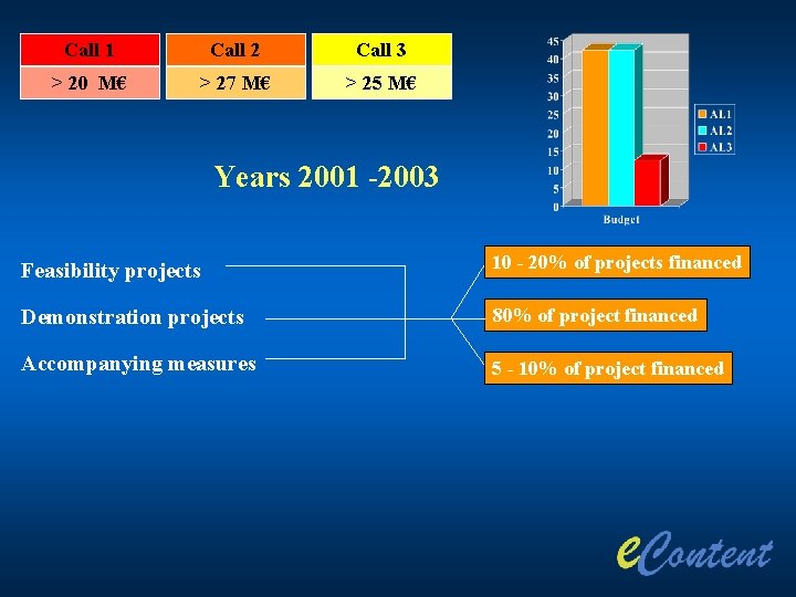 Call 1 Call 2 Call 3 > 20 M€ > 27 M€ > 25