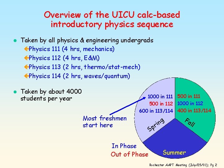 Overview of the UICU calc-based introductory physics sequence l l Taken by all physics