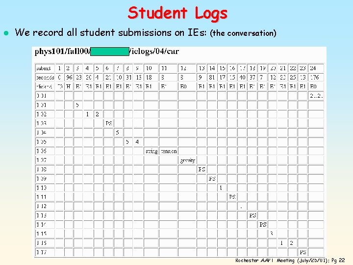 Student Logs l We record all student submissions on IEs: (the conversation) Rochester AAPT