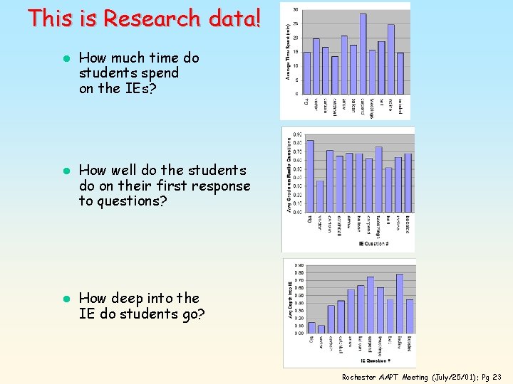 This is Research data! l l l How much time do students spend on