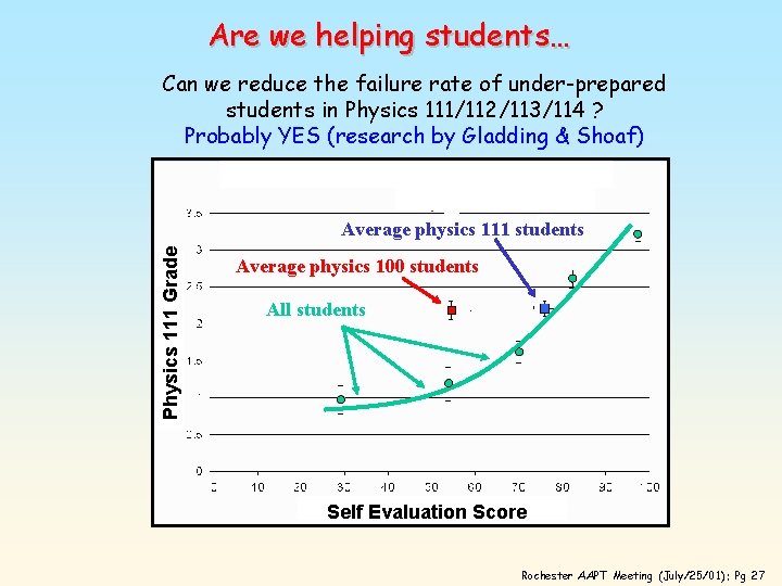 Are we helping students… Can we reduce the failure rate of under-prepared students in