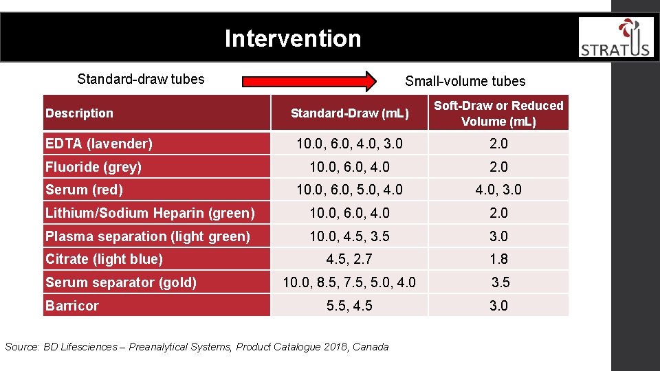  Intervention Standard-draw tubes Small-volume tubes Standard-Draw (m. L) Soft-Draw or Reduced Volume (m.